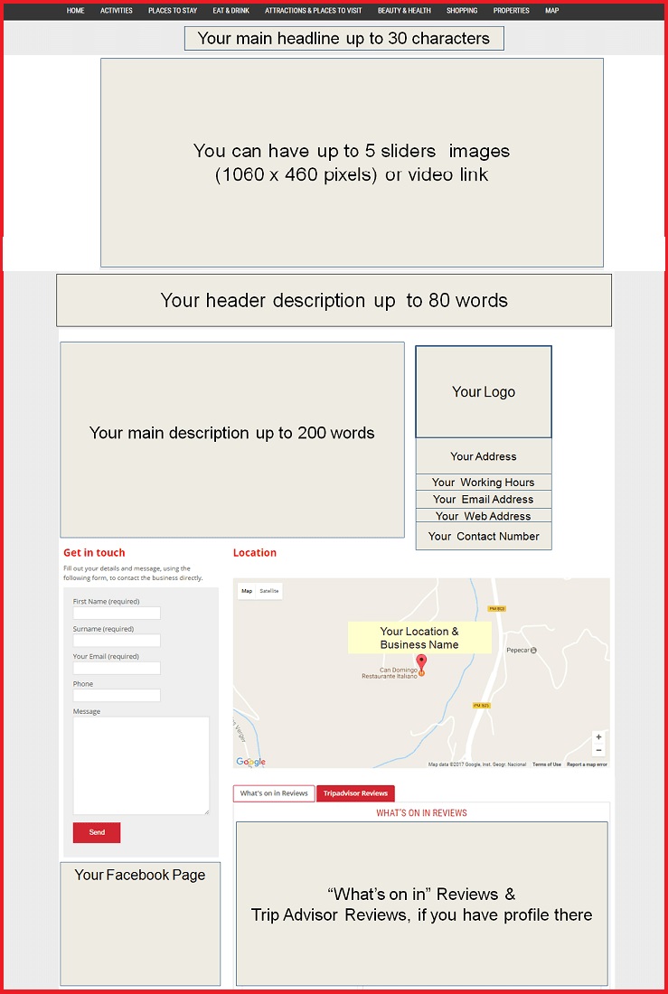 Sales Page Layout when Advertise in Australia